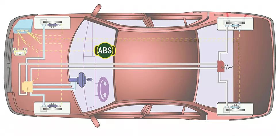 机动车在紧急制动时ABS系统会起到什么作用？