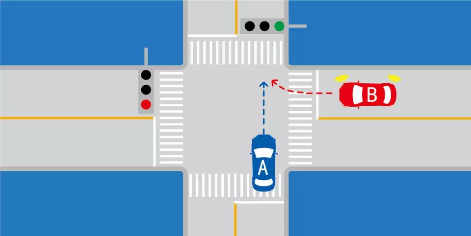 如图所示，B车具有优先通行权。