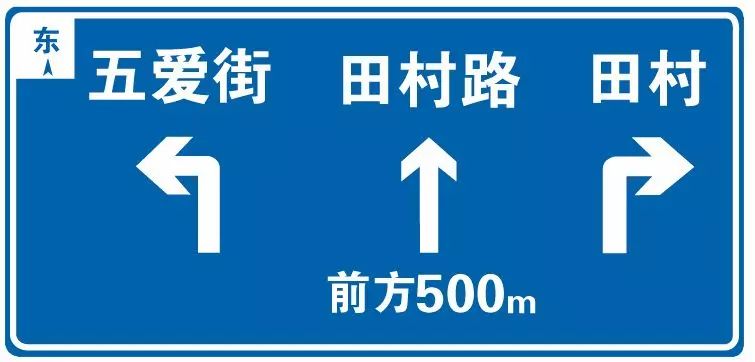 这属于哪一类标志？