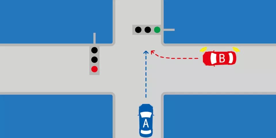 如图所示，这种情况下，B车优先通行。