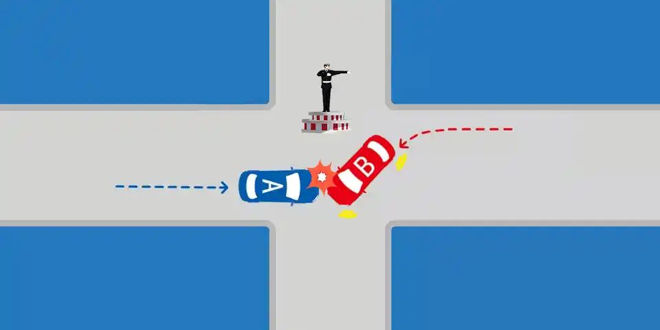 如图所示，造成事故的原因是B车未按照交通指示行车，B车负全部责任。