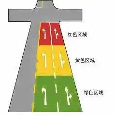在图中所示的交叉路口前变更车道，当已驶入哪个颜色区域时不得变更车道？