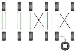 如图所示，拆检轮胎、进行轮胎换位是（ ）进行的作业内容。